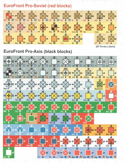 Eurofront 2nd Ed. Labels Axis/Soviet image 2