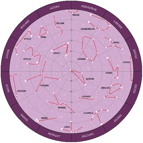 The Northern Sky