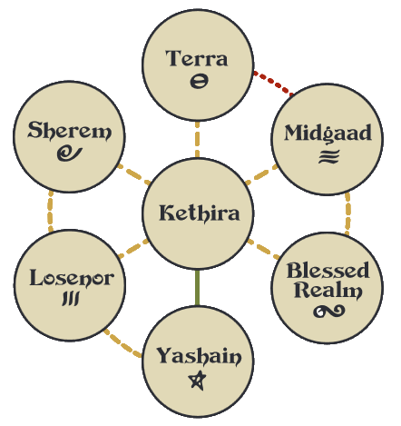 The Kethiran Family