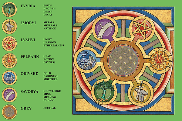 Magic Chart