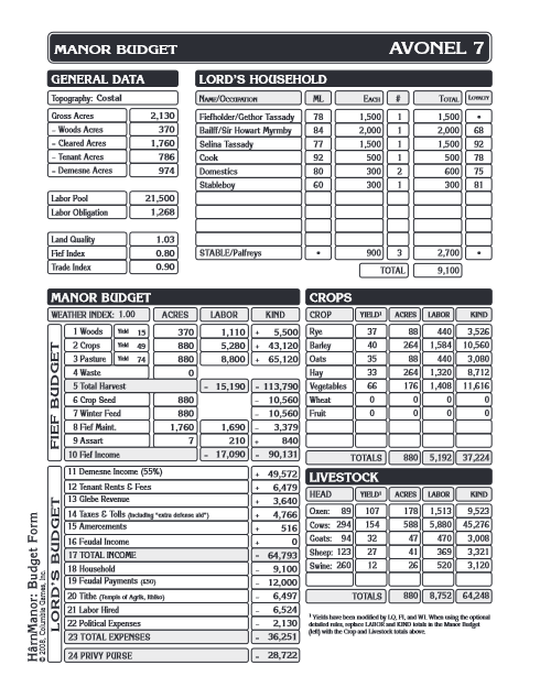 Manor Budget