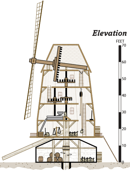 Windmill