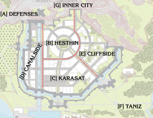 Districts of the City